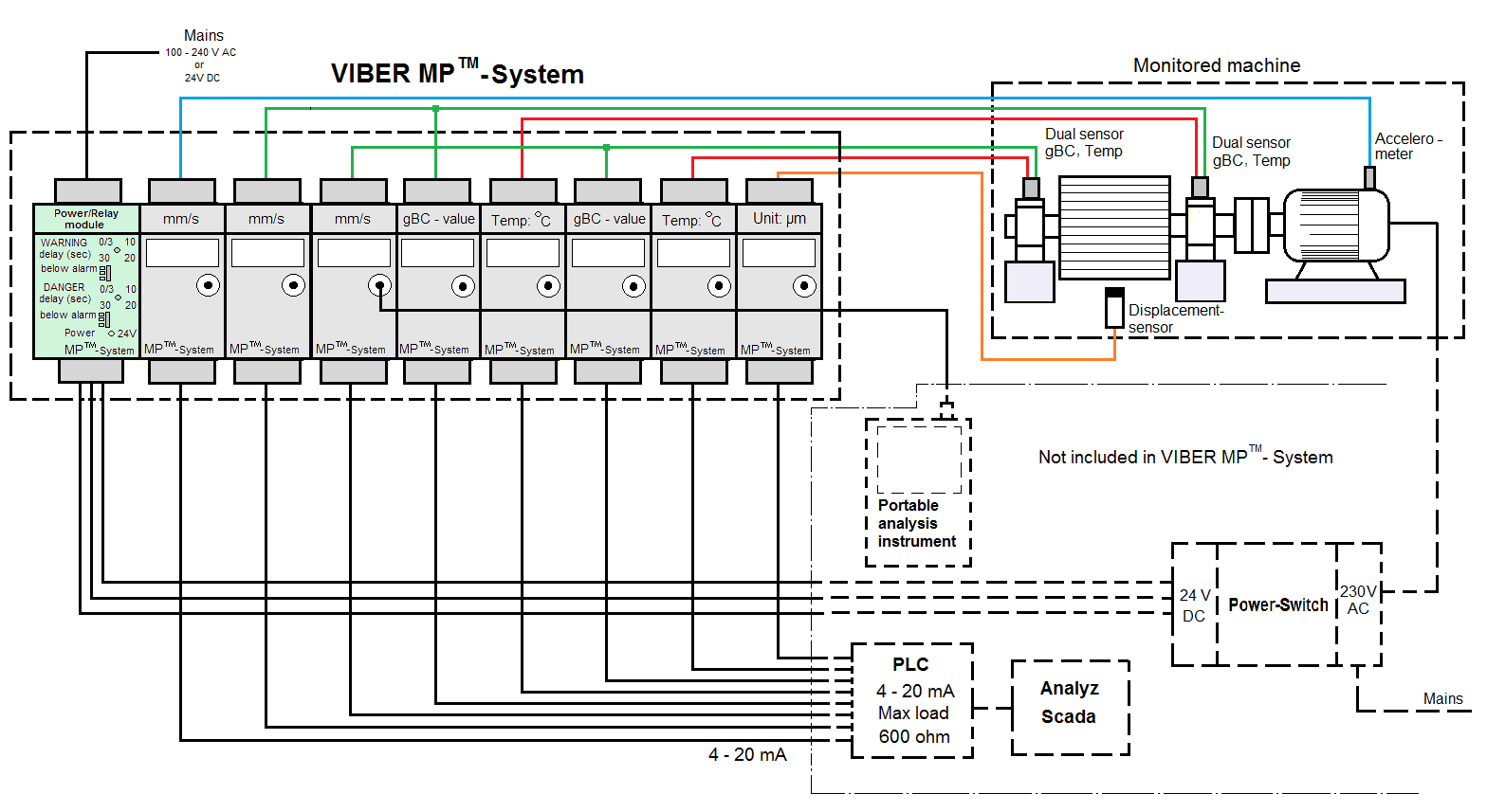 VMI - MP Systems